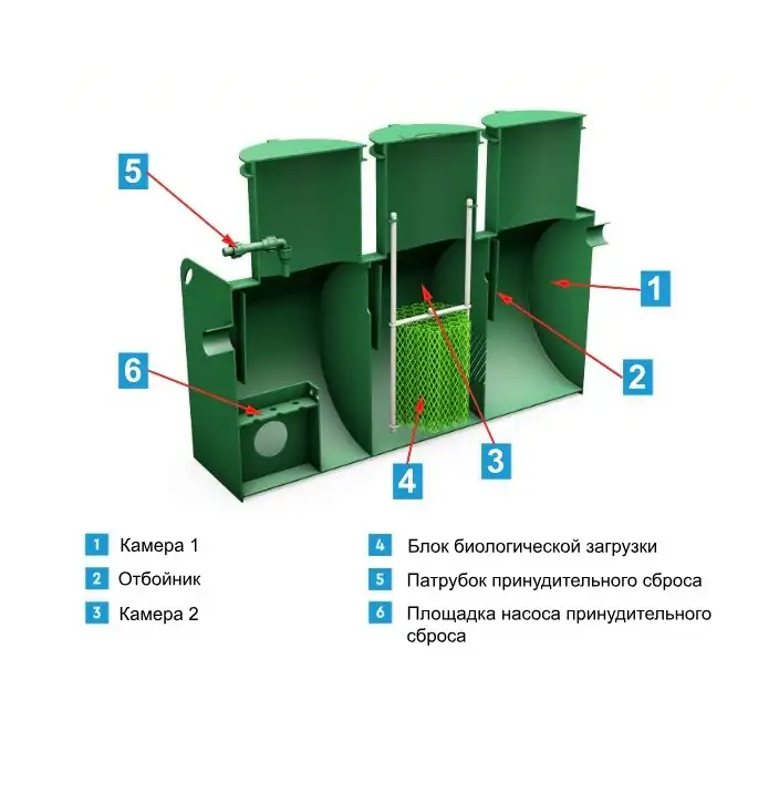 Септик Итал 1